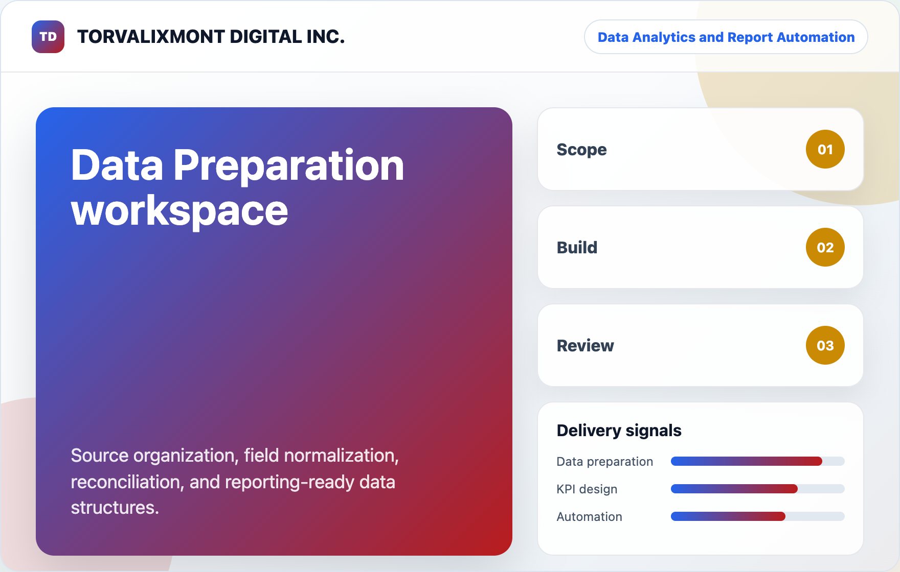 Data Preparation workspace visual for TORVALIXMONT DIGITAL INC.