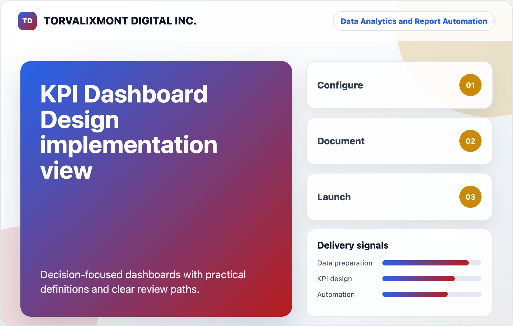 KPI Dashboard Design implementation view visual for TORVALIXMONT DIGITAL INC.