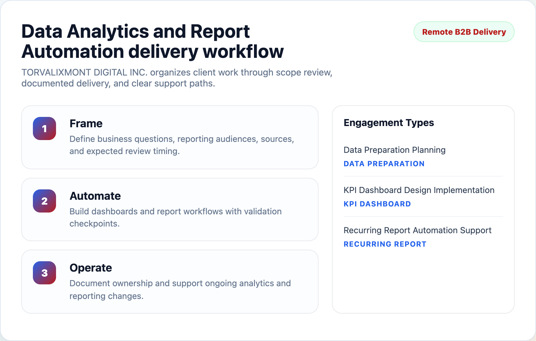 TORVALIXMONT DIGITAL INC. workflow planning preview